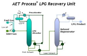 واحد مراکس گاز مایع ( LPG Merox Unit )